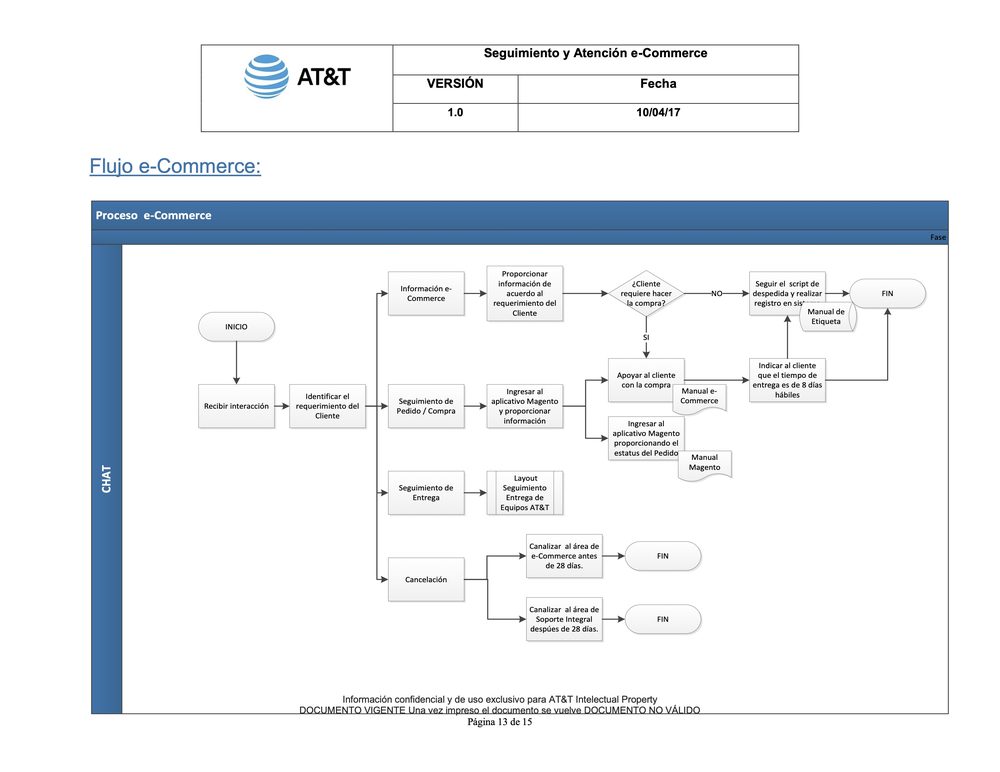Flujo eCommerce — AT&T internal chat + order tracking process via Magento integration (2017)