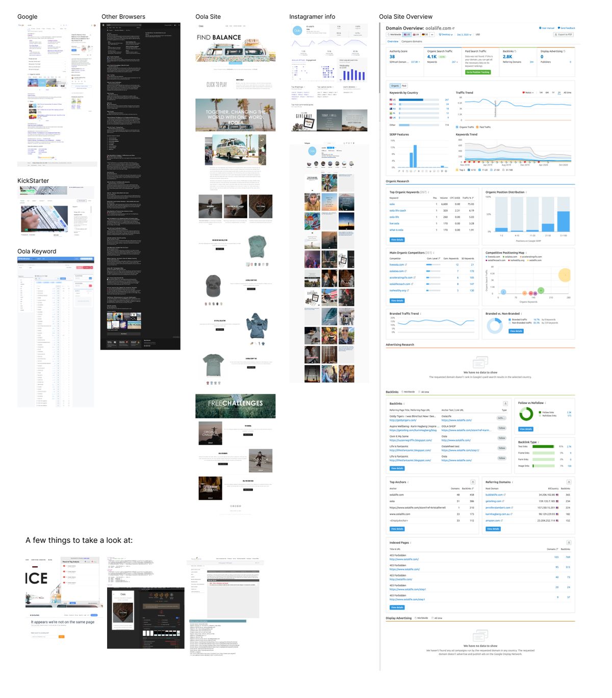Discovery research — competitive analysis: Google, Instagram, Oola site audit, and analytics overview