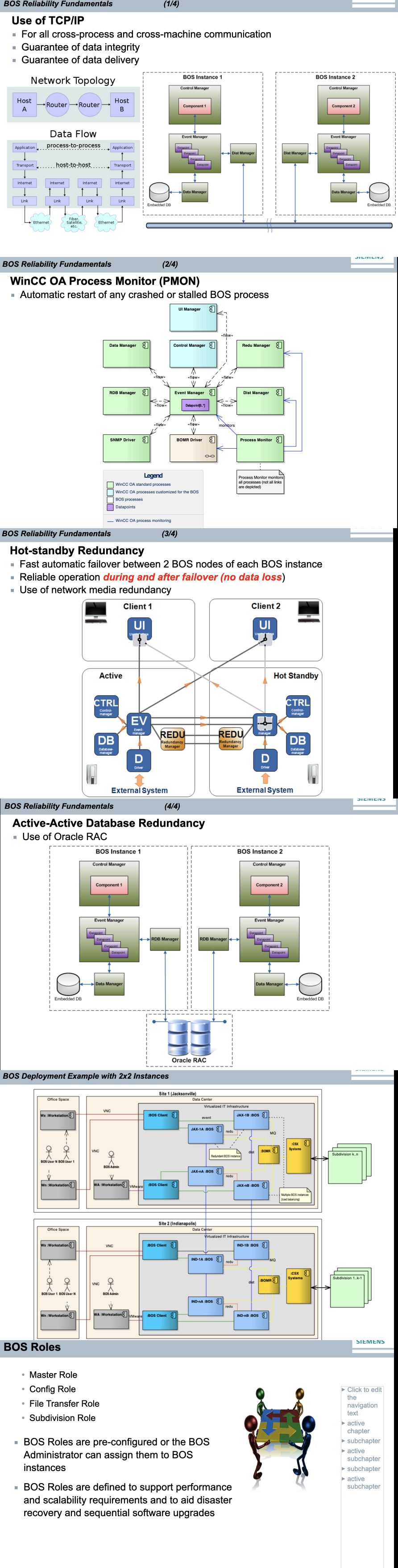 BOS Reliability Fundamentals — full architecture document