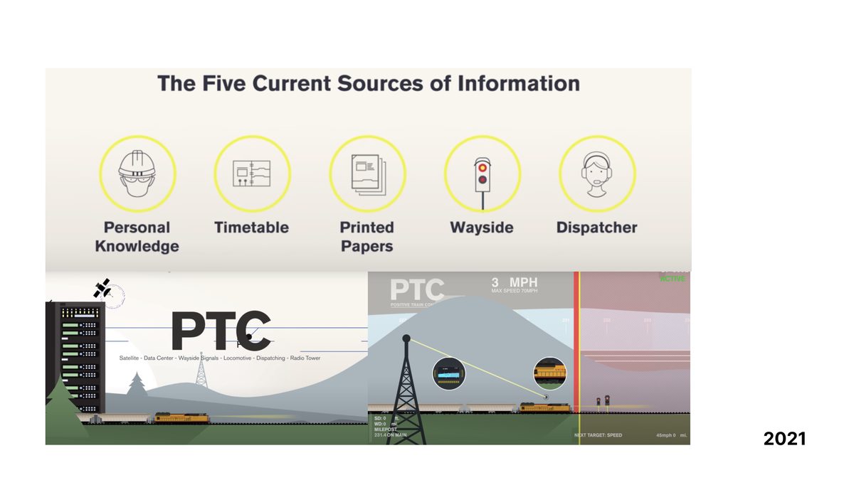 Five Current Sources of Train Information — PTC context slide showing the problem space before digital transformation (2021)