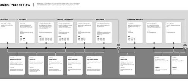 NielsenIQ Discover dashboard UI